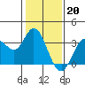 Tide chart for Bolinas, Bolinas Bay, California on 2023/01/20