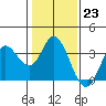 Tide chart for Bolinas, Bolinas Bay, California on 2023/01/23