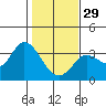 Tide chart for Bolinas, Bolinas Bay, California on 2023/01/29