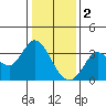 Tide chart for Bolinas, Bolinas Bay, California on 2023/01/2