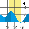 Tide chart for Bolinas, Bolinas Bay, California on 2023/01/4