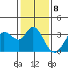 Tide chart for Bolinas, Bolinas Bay, California on 2023/01/8