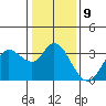 Tide chart for Bolinas, Bolinas Bay, California on 2023/01/9