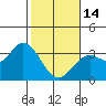 Tide chart for Bolinas, Bolinas Bay, California on 2023/02/14