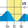 Tide chart for Bolinas, Bolinas Bay, California on 2023/02/15