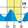 Tide chart for Bolinas, Bolinas Bay, California on 2023/02/18