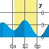 Tide chart for Bolinas, Bolinas Bay, California on 2023/02/7