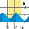Tide chart for Bolinas, Bolinas Bay, California on 2023/02/9