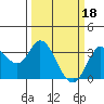 Tide chart for Bolinas, California on 2023/03/18