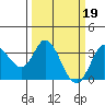 Tide chart for Bolinas, California on 2023/03/19