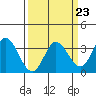 Tide chart for Bolinas, California on 2023/03/23