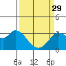 Tide chart for Bolinas, Bolinas Bay, California on 2023/03/29