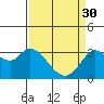 Tide chart for Bolinas, California on 2023/03/30