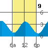 Tide chart for Bolinas, California on 2023/03/9