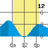 Tide chart for Bolinas, Bolinas Bay, California on 2023/04/12