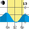 Tide chart for Bolinas, Bolinas Bay, California on 2023/04/13