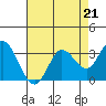 Tide chart for Bolinas, Bolinas Bay, California on 2023/04/21