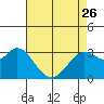 Tide chart for Bolinas, Bolinas Bay, California on 2023/04/26