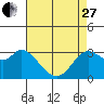 Tide chart for Bolinas, Bolinas Bay, California on 2023/04/27