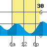 Tide chart for Bolinas, Bolinas Bay, California on 2023/04/30
