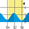 Tide chart for Bolinas, Bolinas Bay, California on 2023/04/4