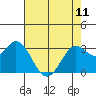 Tide chart for Bolinas, Bolinas Bay, California on 2023/05/11