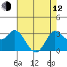 Tide chart for Bolinas, Bolinas Bay, California on 2023/05/12