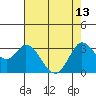 Tide chart for Bolinas, Bolinas Bay, California on 2023/05/13