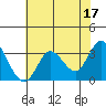 Tide chart for Bolinas, Bolinas Bay, California on 2023/05/17