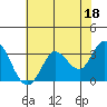 Tide chart for Bolinas, Bolinas Bay, California on 2023/05/18