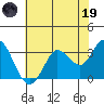 Tide chart for Bolinas, Bolinas Bay, California on 2023/05/19