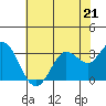 Tide chart for Bolinas, Bolinas Bay, California on 2023/05/21
