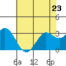 Tide chart for Bolinas, Bolinas Bay, California on 2023/05/23