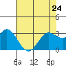 Tide chart for Bolinas, Bolinas Bay, California on 2023/05/24