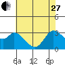 Tide chart for Bolinas, Bolinas Bay, California on 2023/05/27