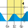 Tide chart for Bolinas, Bolinas Bay, California on 2023/05/4