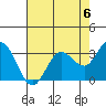 Tide chart for Bolinas, Bolinas Bay, California on 2023/05/6