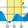 Tide chart for Bolinas, Bolinas Bay, California on 2023/05/7