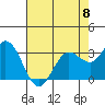 Tide chart for Bolinas, Bolinas Bay, California on 2023/05/8
