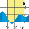 Tide chart for Bolinas, Bolinas Bay, California on 2023/05/9