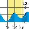 Tide chart for Bolinas, Bolinas Bay, California on 2023/09/12