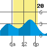 Tide chart for Bolinas, Bolinas Bay, California on 2023/09/20