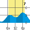 Tide chart for Bolinas, Bolinas Bay, California on 2023/09/7