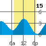 Tide chart for Bolinas, Bolinas Bay, California on 2023/10/15