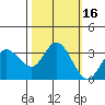 Tide chart for Bolinas, Bolinas Bay, California on 2023/10/16