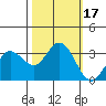 Tide chart for Bolinas, Bolinas Bay, California on 2023/10/17