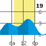 Tide chart for Bolinas, Bolinas Bay, California on 2023/10/19