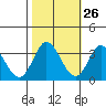 Tide chart for Bolinas, Bolinas Bay, California on 2023/10/26