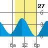 Tide chart for Bolinas, Bolinas Bay, California on 2023/10/27