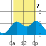 Tide chart for Bolinas, Bolinas Bay, California on 2023/10/7